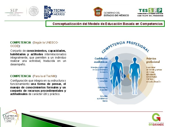 Conceptualización del Modelo de Educación Basada en Competencias COMPETENCIA (Según la UNESCOOCDE): Conjunto de