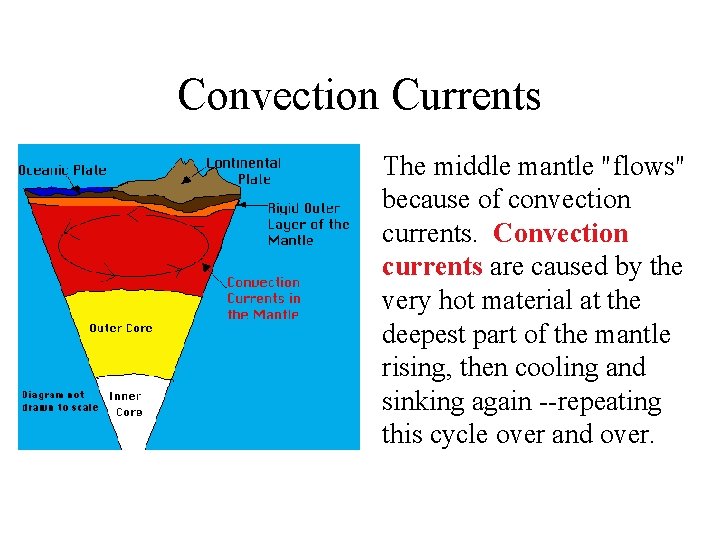 Convection Currents The middle mantle "flows" because of convection currents. Convection currents are caused