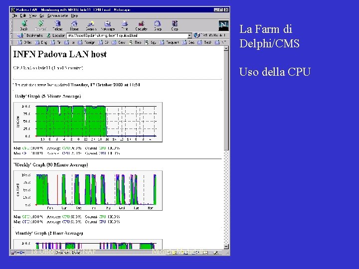 La Farm di Delphi/CMS Uso della CPU 18 Ottobre 2000 CNAF Michele Michelotto 