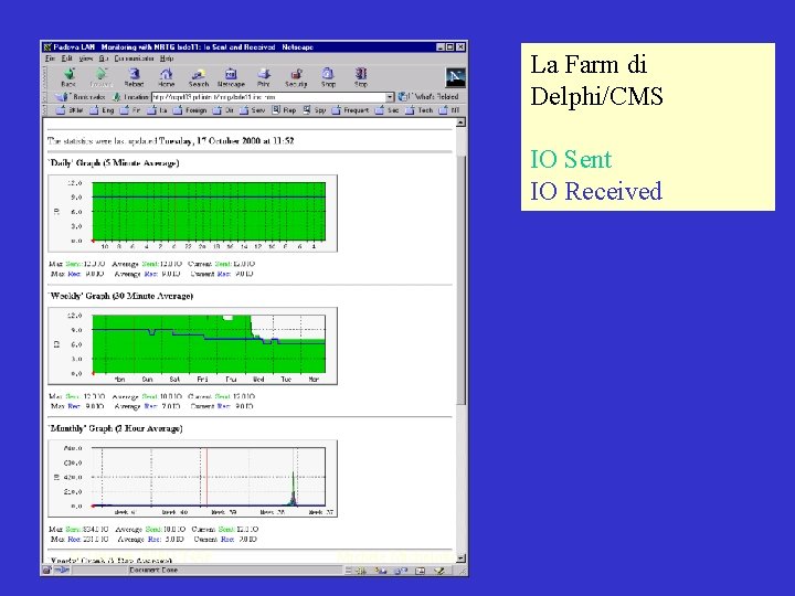 La Farm di Delphi/CMS IO Sent IO Received 18 Ottobre 2000 CNAF Michele Michelotto
