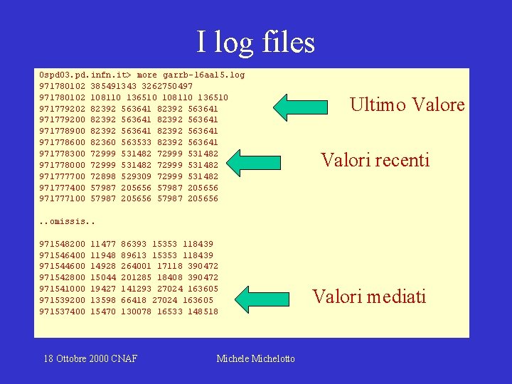 I log files Ospd 03. pd. infn. it> more garrb-16 aal 5. log 971780102