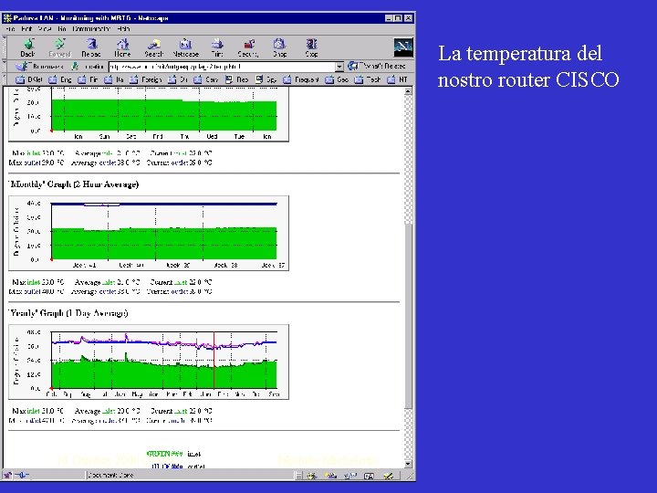 La temperatura del nostro router CISCO 18 Ottobre 2000 CNAF Michele Michelotto 