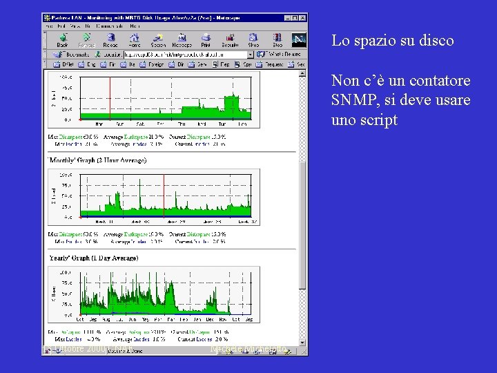 Lo spazio su disco Non c’è un contatore SNMP, si deve usare uno script