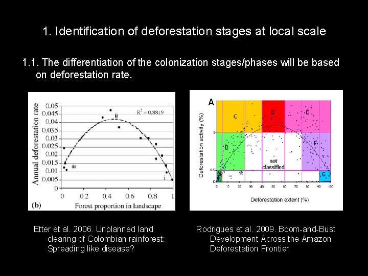 1. Identification of deforestation stages at local scale 1. 1. The differentiation of the