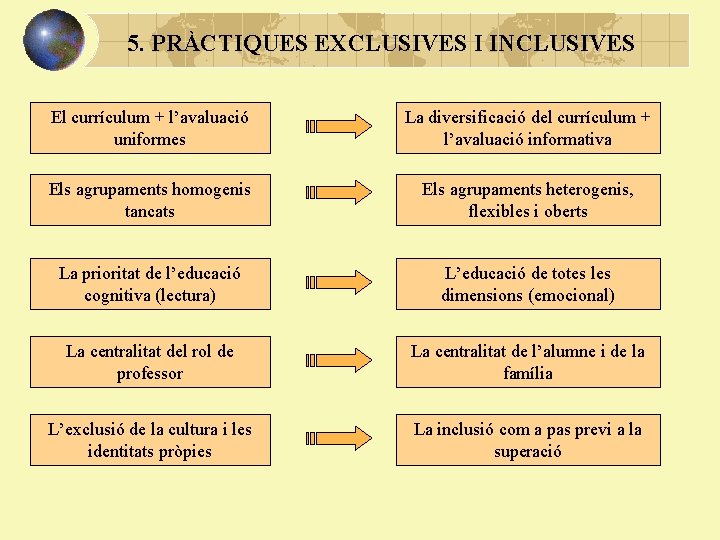 5. PRÀCTIQUES EXCLUSIVES I INCLUSIVES El currículum + l’avaluació uniformes La diversificació del currículum