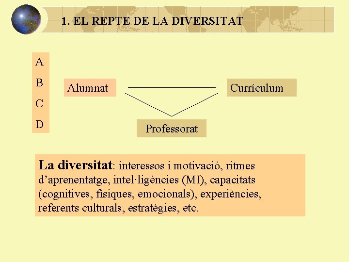 1. EL REPTE DE LA DIVERSITAT A B Alumnat Currículum C D Professorat La