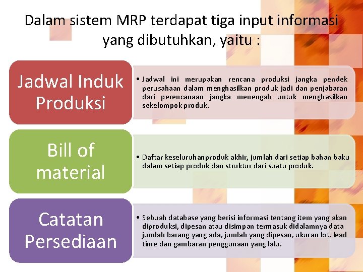 Dalam sistem MRP terdapat tiga input informasi yang dibutuhkan, yaitu : Jadwal Induk Produksi