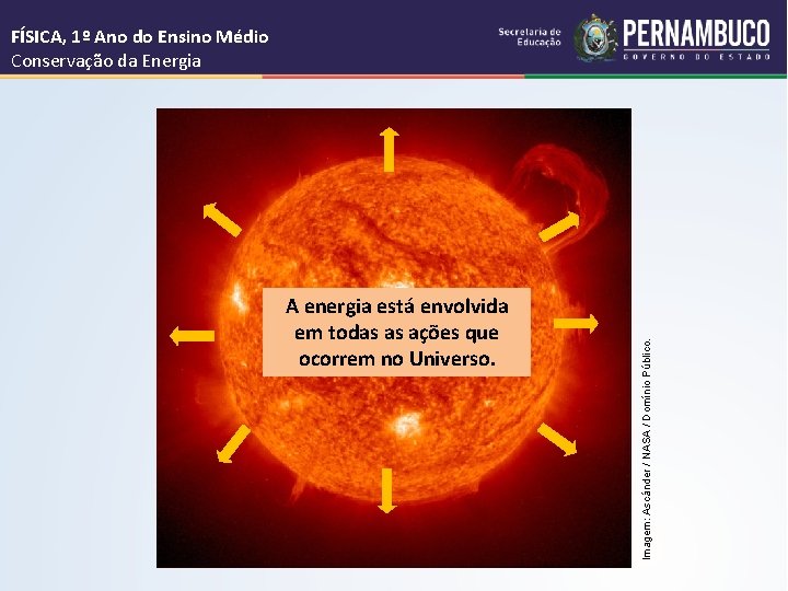 FÍSICA, 1º Ano do Ensino Médio Conservação da Energia A energia está envolvida em