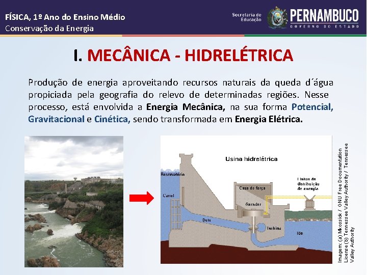FÍSICA, 1º Ano do Ensino Médio Conservação da Energia I. MEC NICA - HIDRELÉTRICA