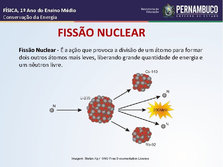 FÍSICA, 1º Ano do Ensino Médio Conservação da Energia FISSÃO NUCLEAR Fissão Nuclear -