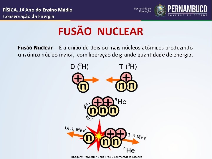 FÍSICA, 1º Ano do Ensino Médio Conservação da Energia FUSÃO NUCLEAR Fusão Nuclear -