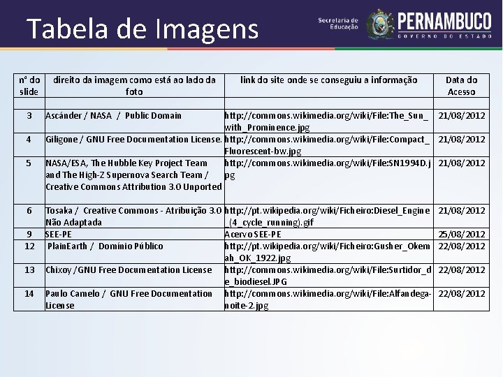 Tabela de Imagens n° do direito da imagem como está ao lado da link