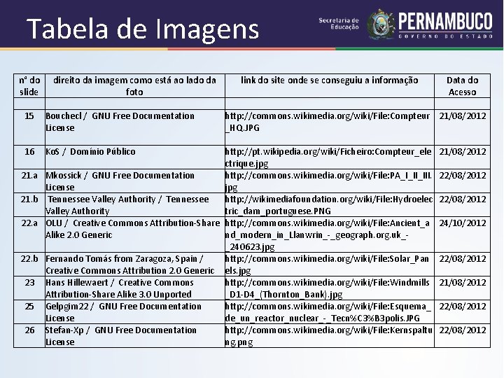Tabela de Imagens n° do direito da imagem como está ao lado da link