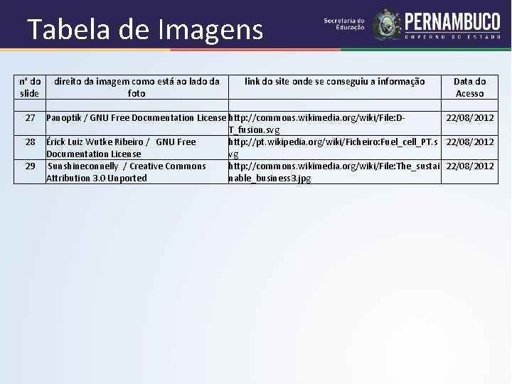 Tabela de Imagens n° do direito da imagem como está ao lado da link