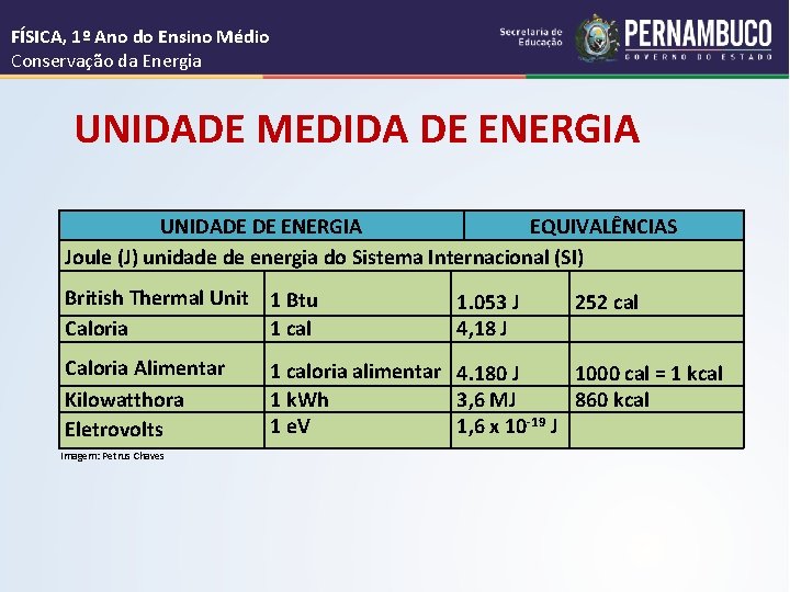 FÍSICA, 1º Ano do Ensino Médio Conservação da Energia UNIDADE MEDIDA DE ENERGIA UNIDADE