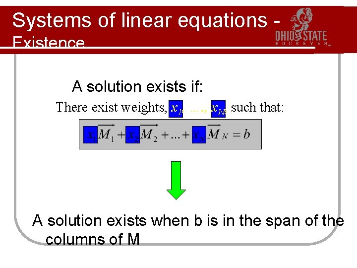 Systems of linear equations Existence A solution exists if: There exist weights, x 1,