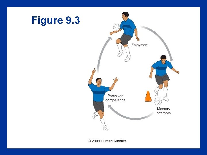 Figure 9. 3 Figure 9. 3
