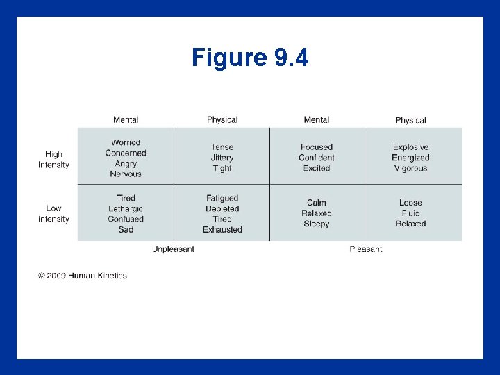 Figure 9. 4 Figure 9. 4