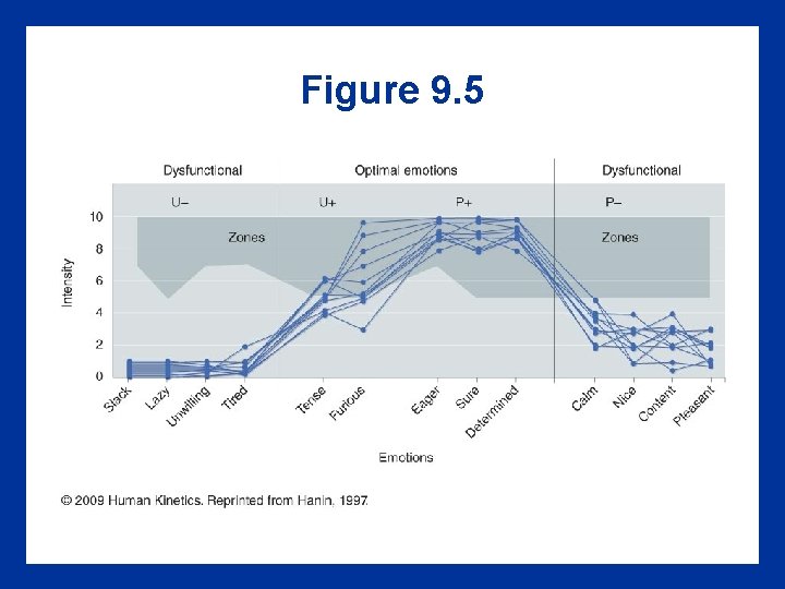 Figure 9. 5 Figure 9. 5