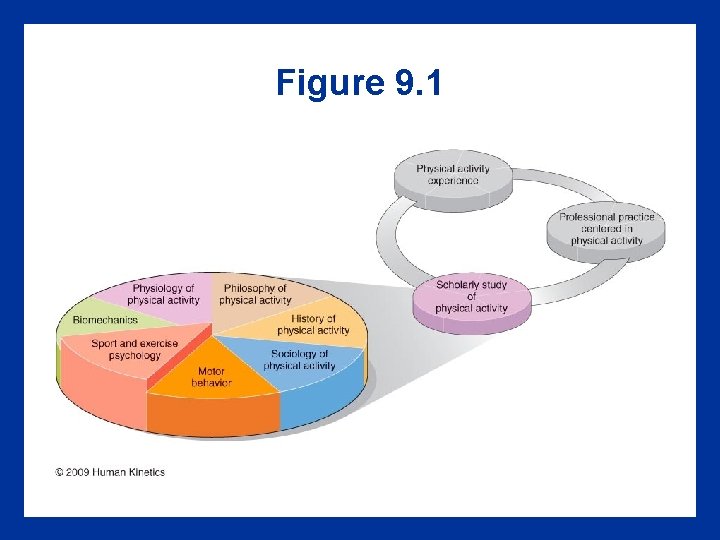 Figure 9. 1 Figure 9. 1