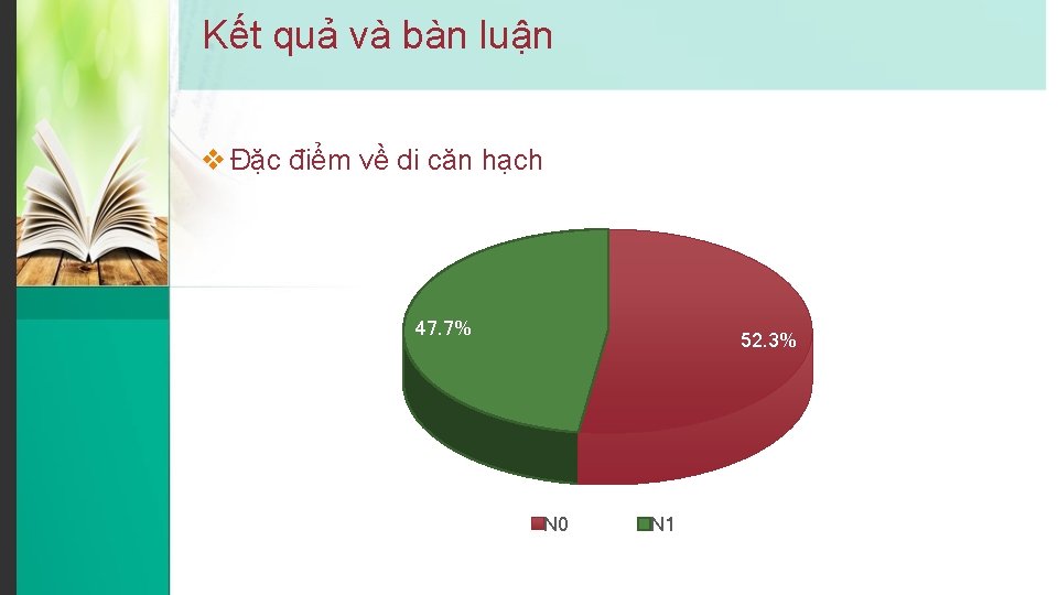 Kết quả và bàn luận v Đặc điểm về di căn hạch 47. 7%