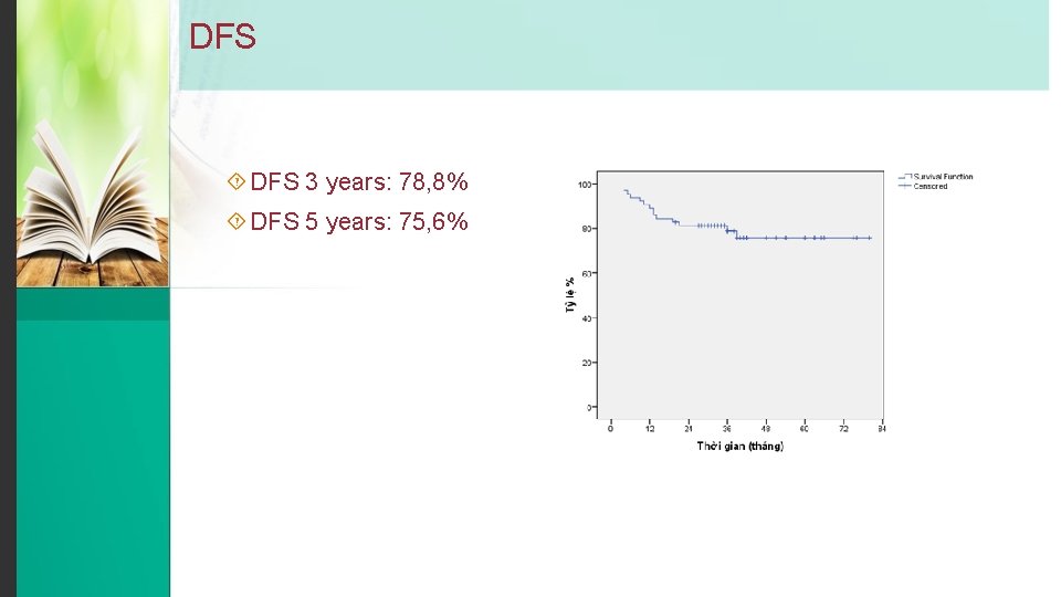 DFS 3 years: 78, 8% DFS 5 years: 75, 6% 