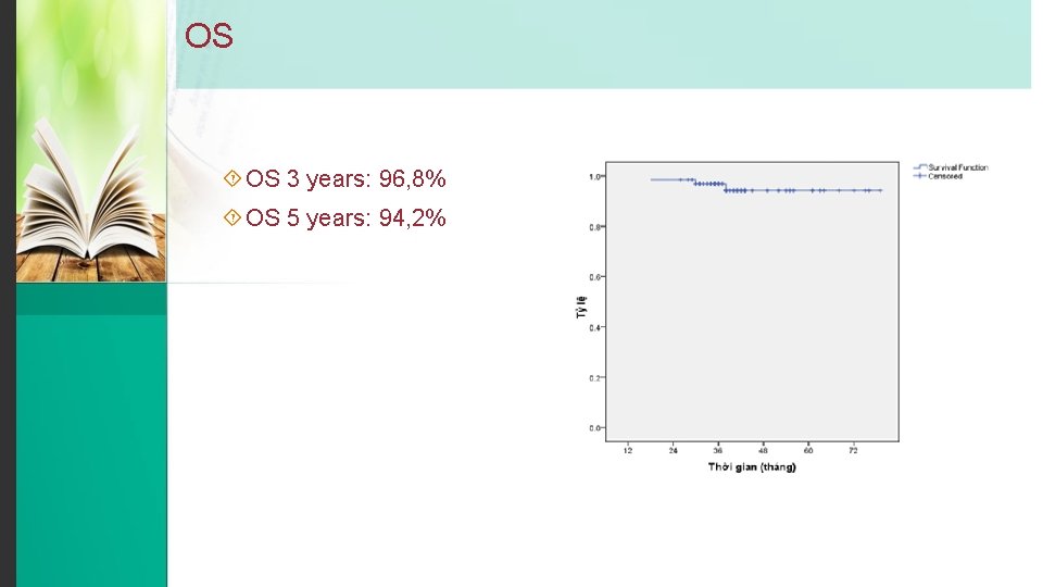 OS OS 3 years: 96, 8% OS 5 years: 94, 2% 