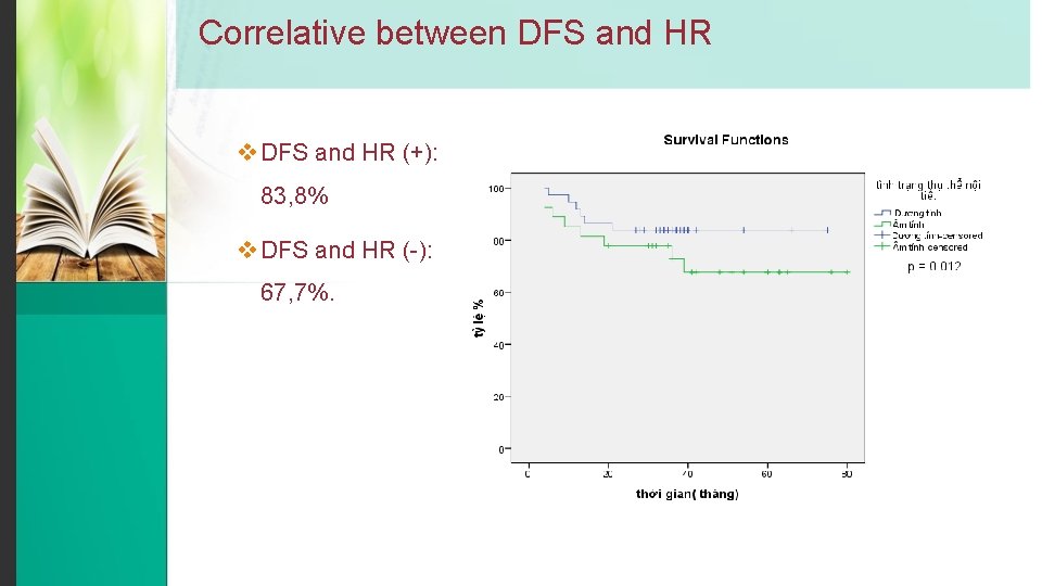 Correlative between DFS and HR v DFS and HR (+): 83, 8% v DFS