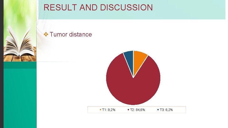 RESULT AND DISCUSSION v Tumor distance T 1: 9, 2% T 2: 84, 6%