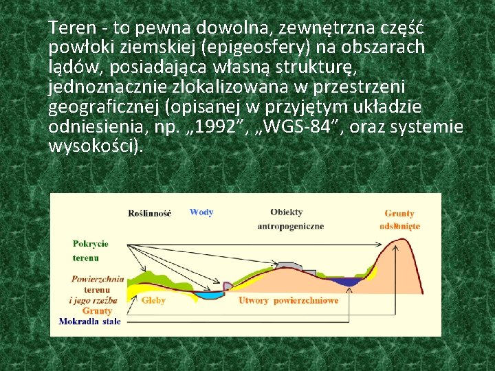 Teren - to pewna dowolna, zewnętrzna część powłoki ziemskiej (epigeosfery) na obszarach lądów, posiadająca