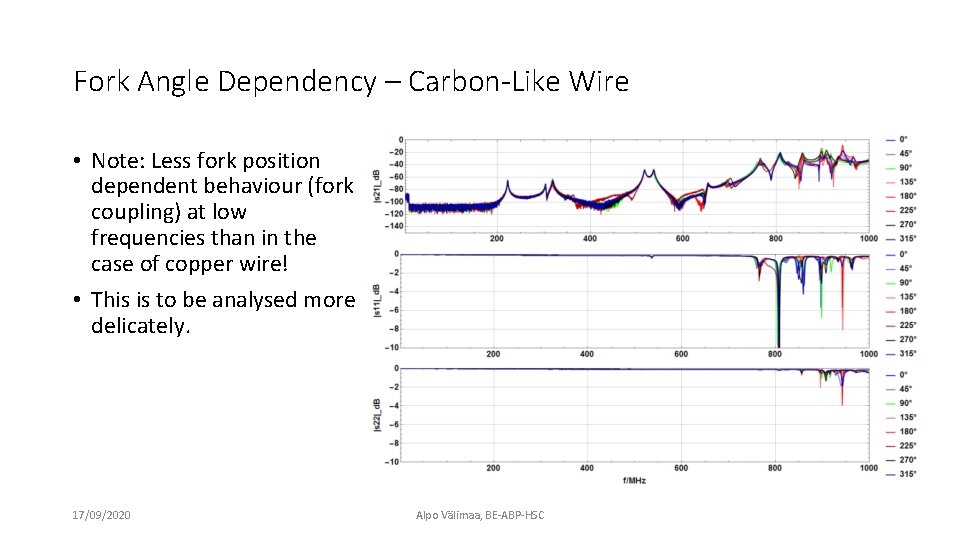 Fork Angle Dependency – Carbon-Like Wire • Note: Less fork position dependent behaviour (fork