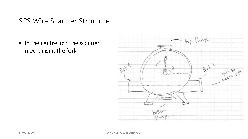 SPS Wire Scanner Structure • In the centre acts the scanner mechanism, the fork