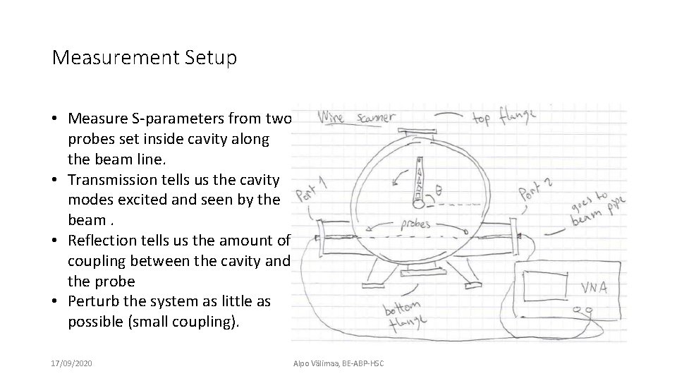 Measurement Setup • Measure S-parameters from two probes set inside cavity along the beam