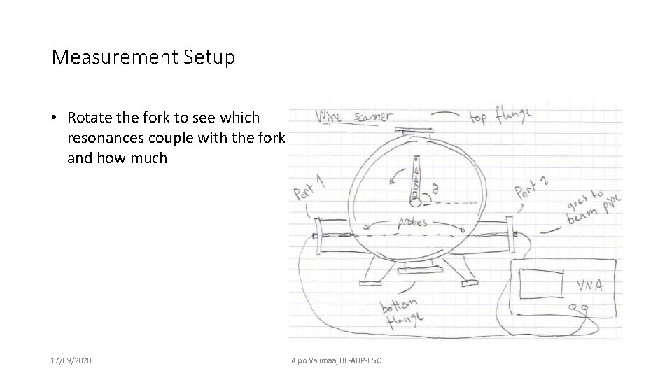 Measurement Setup • Rotate the fork to see which resonances couple with the fork
