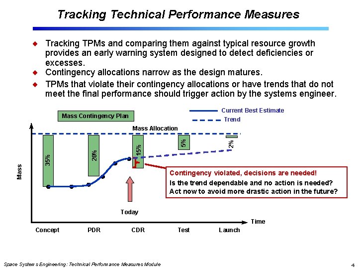 Tracking Technical Performance Measures Tracking TPMs and comparing them against typical resource growth provides