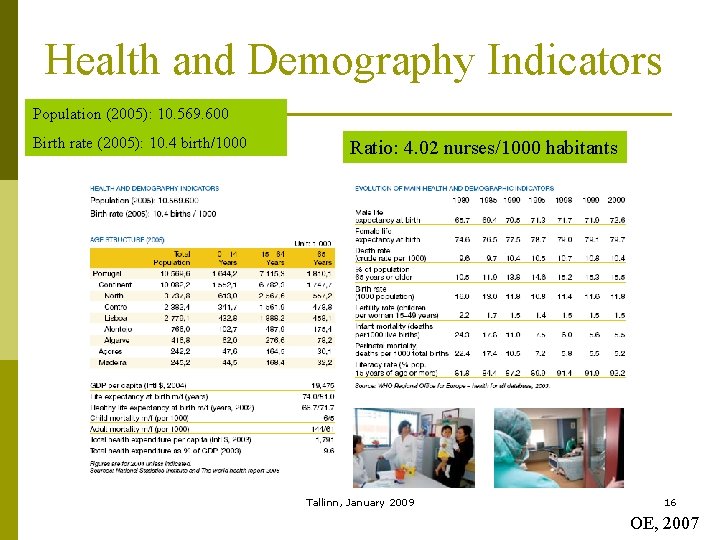 Health and Demography Indicators Population (2005): 10. 569. 600 Birth rate (2005): 10. 4