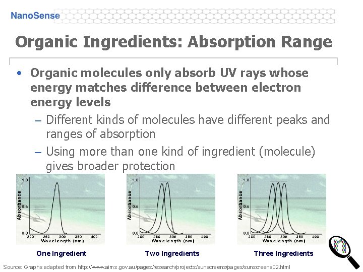 Organic Ingredients: Absorption Range • Organic molecules only absorb UV rays whose energy matches Organic Ingredients: Absorption Range • Organic molecules only absorb UV rays whose energy matches