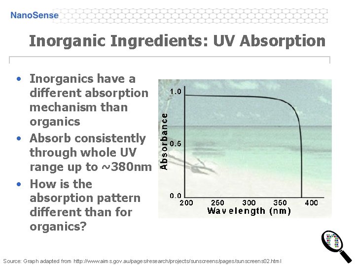 Inorganic Ingredients: UV Absorption • Inorganics have a different absorption mechanism than organics • Inorganic Ingredients: UV Absorption • Inorganics have a different absorption mechanism than organics •