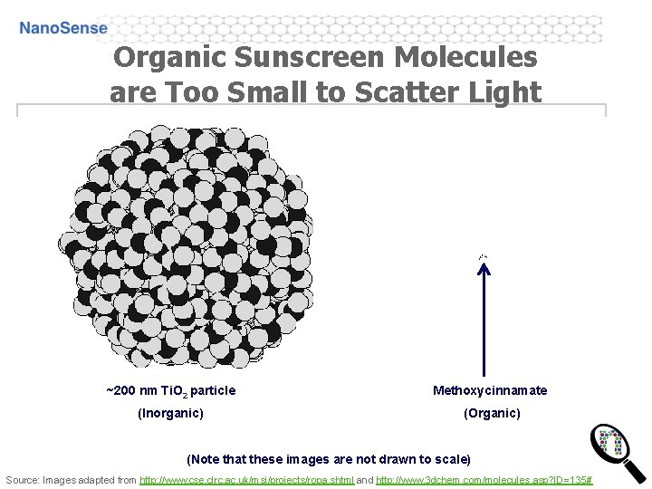 Organic Sunscreen Molecules are Too Small to Scatter Light ~200 nm Ti. O 2 Organic Sunscreen Molecules are Too Small to Scatter Light ~200 nm Ti. O 2