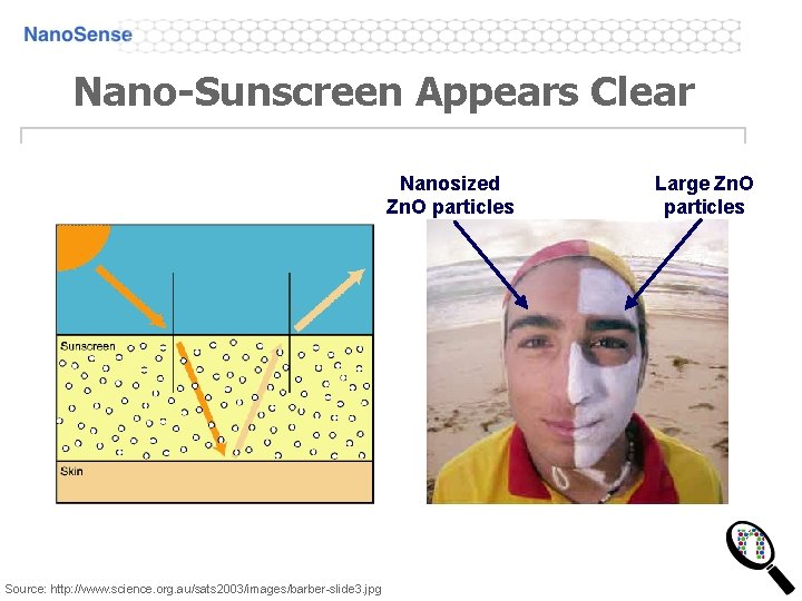 Nano-Sunscreen Appears Clear Nanosized Zn. O particles Source: http: //www. science. org. au/sats 2003/images/barber-slide Nano-Sunscreen Appears Clear Nanosized Zn. O particles Source: http: //www. science. org. au/sats 2003/images/barber-slide