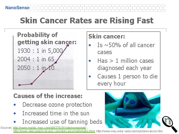 Skin Cancer Rates are Rising Fast Probability of getting skin cancer: 1930 : 1 Skin Cancer Rates are Rising Fast Probability of getting skin cancer: 1930 : 1