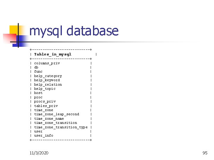 mysql database +--------------+ | Tables_in_mysql | +--------------+ | columns_priv | | db | |