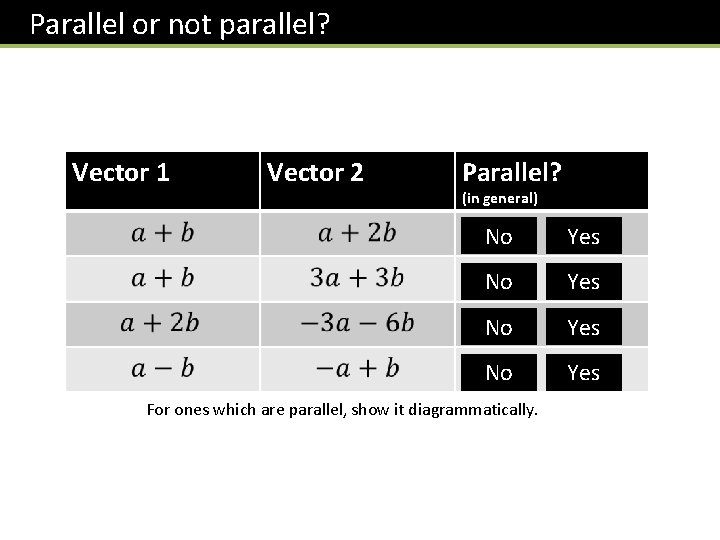  Parallel or not parallel? Vector 1 Vector 2 Parallel? (in general) No Yes