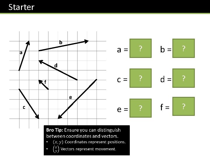  Starter a d e ( ) -4 d = 2? ( ) -1