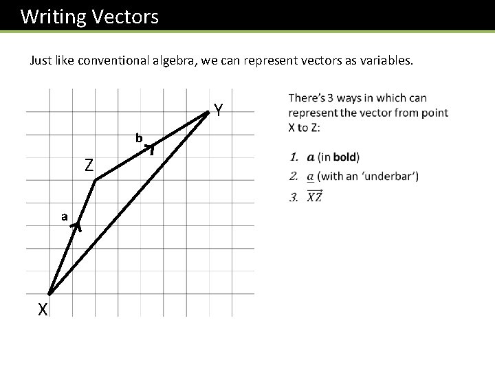  Writing Vectors Just like conventional algebra, we can represent vectors as variables. Y