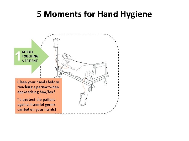5 Moments for Hand Hygiene 1 BEFORE TOUCHING A PATIENT Clean your hands before