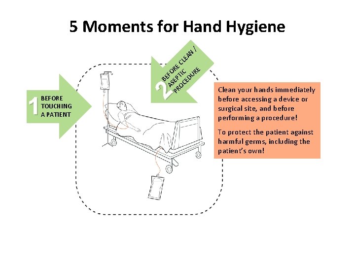 5 Moments for Hand Hygiene N EA 1 BEFORE TOUCHING A PATIENT / CL