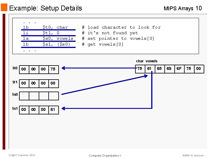 Example: Setup Details. . . lb li la lb. . . $t 0, $t