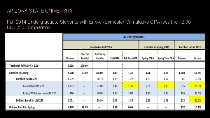 ARIZONA STATE UNIVERSITY Fall 2014 Undergraduate Students with End-of-Semester Cumulative GPA less than 2.