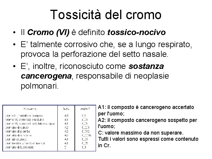 Tossicità del cromo • Il Cromo (VI) è definito tossico-nocivo • E’ talmente corrosivo